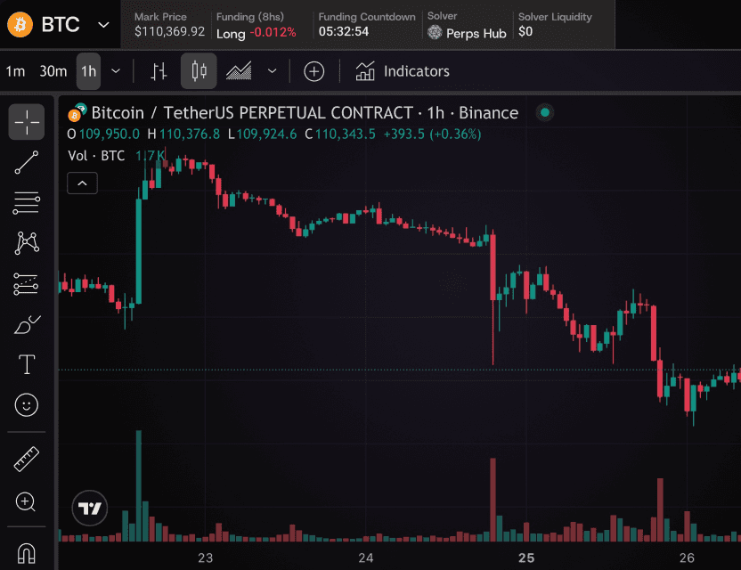Gryps professional trading analytics interface